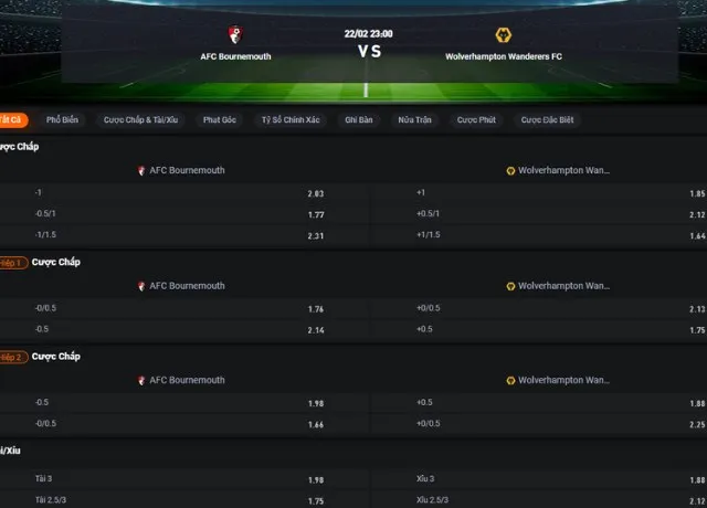 Bảng tỷ lệ kèo trận Bournemouth vs Wolves